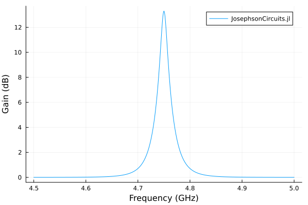 JPA simulation with JosephsonCircuits.jl