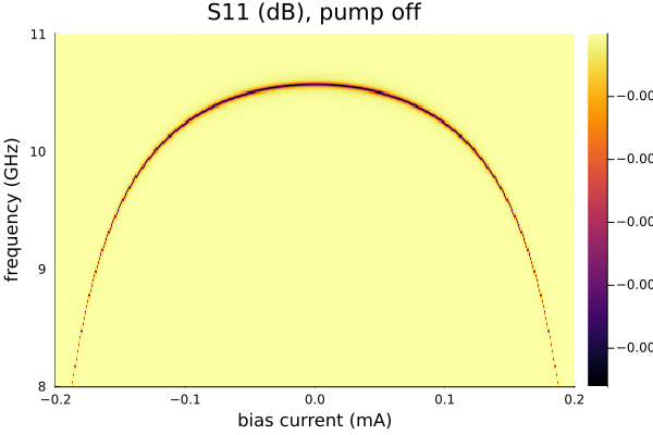 JPA frequency vs DC bias current