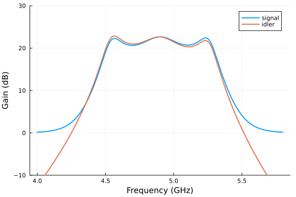lumped-element snake amplifier (LESA) with JosephsonCircuits.jl
