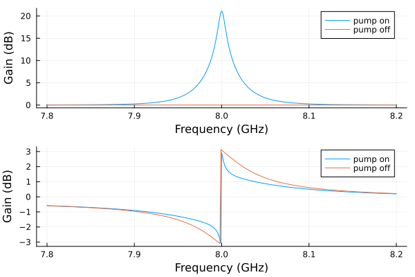 SNAIL parametric amplifier simulation with JosephsonCircuits.jl