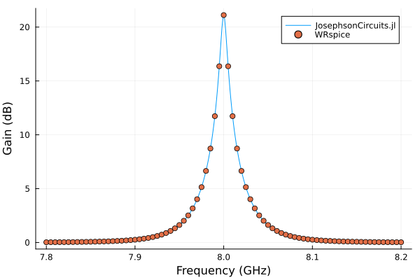 SNAIL parametric amplifier simulation with JosephsonCircuits.jl and WRspice